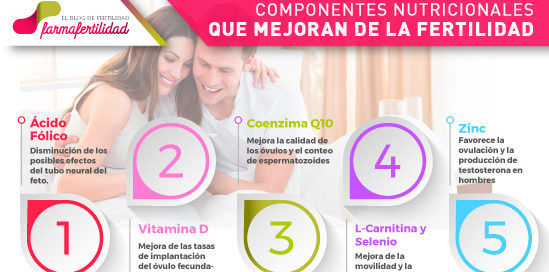 mejorar la fertilidad femenina y masculina