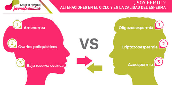 alteraciones en el ciclo